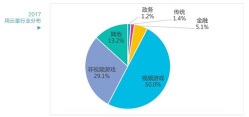 金準(zhǔn)人工智能 用云量與數(shù)字經(jīng)濟(jì)發(fā)展報告的分析與展望