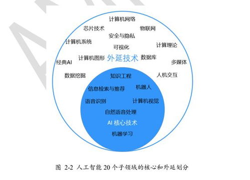 人工智能2011-2020發(fā)展報告 理論算法與軟件開發(fā)的演進(jìn)與突破