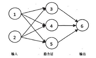 大數據時代下的數據挖掘實踐與人工智能核心 以微軟案例與神經網絡算法為視角