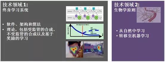 DARPA 引領未來，人工智能理論與算法軟件開發的先鋒