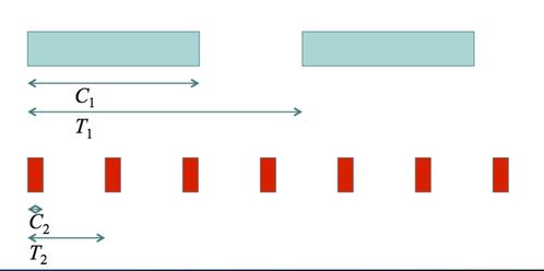 嵌入式系統(tǒng)概論 軟件與內(nèi)核、人工智能理論與算法在其中的融合與發(fā)展