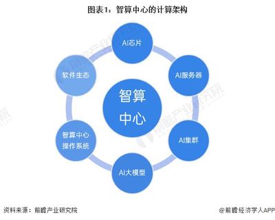 升騰AI計(jì)算集群強(qiáng)勢(shì)發(fā)布！孟晚舟 華為打造中國(guó)堅(jiān)實(shí)的算力底座——附智算中心行業(yè)現(xiàn)狀分析